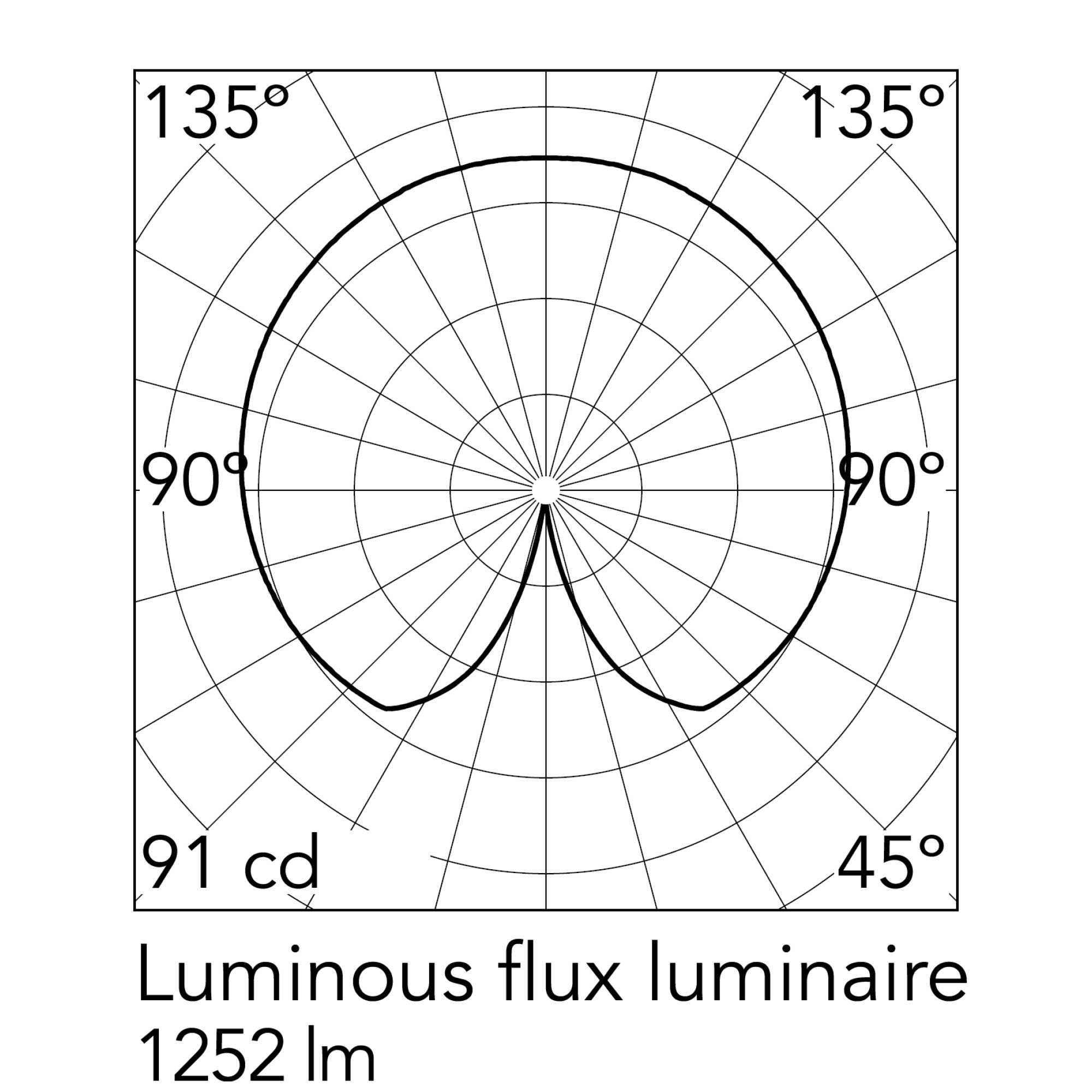 Flos Glo-Ball E27 stojací svítidlo