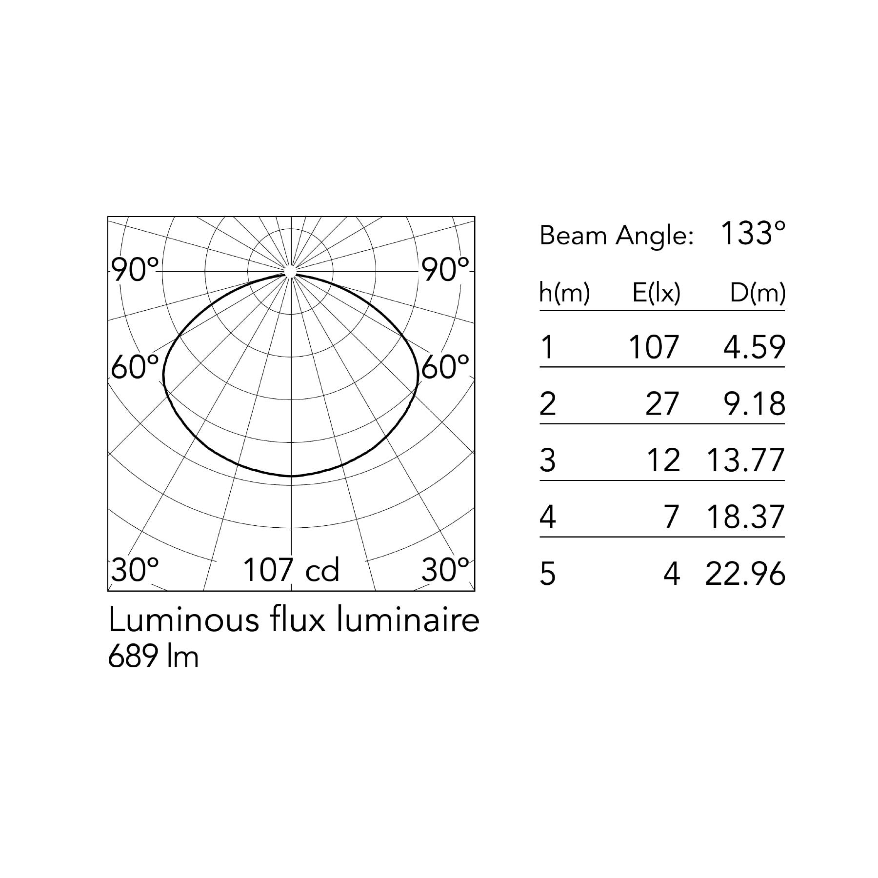 Flos Skygarden E14 závěsné kupolovité svítidlo
