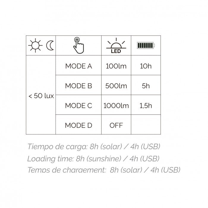 Dopo Versa LED přenosná lampa solární