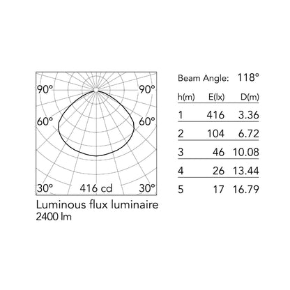 Flos Skygarden E27 závěsné kupolovité svítidlo