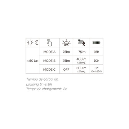 Dopo Tona LED přisazené svítidlo solar se senzorem